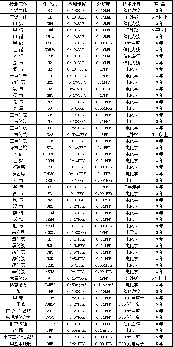 固定式VOC气体报警器