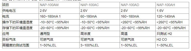 日本NEMOTO传感器技术参数